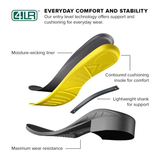 Ariat 4LR TM Technology